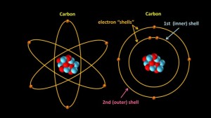 Carbon_electron_shells