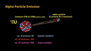 U_emits_alpha_particle