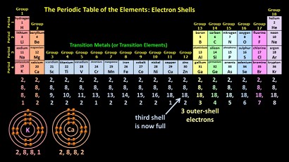 Shedding Light On Atoms Episode 6 Electron Shells Liacos