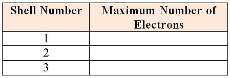 Max_number_of_electrons_in_1st_3_shells