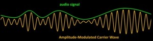 AM_transmission_modulated_carrier_wave