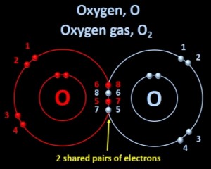 Shedding Light on Atoms Episode 7: Covalent Bonding - LIACOS ...