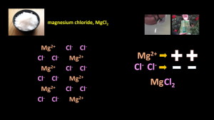 ionic_compound_MgCl2