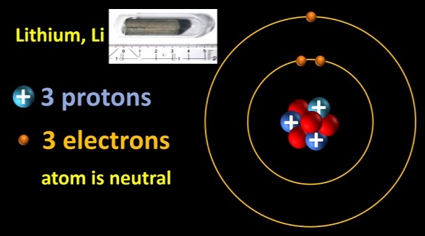 lithium_atom