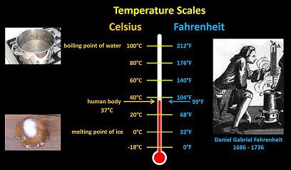 Celsius vs. Fahrenheit Scale- 10 Differences with Examples
