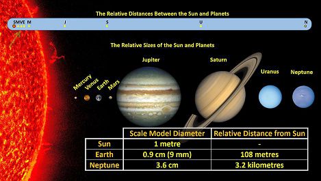 relative size of planets in solar system