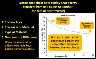 four factors that affect the rate of heat transfer - LIACOS